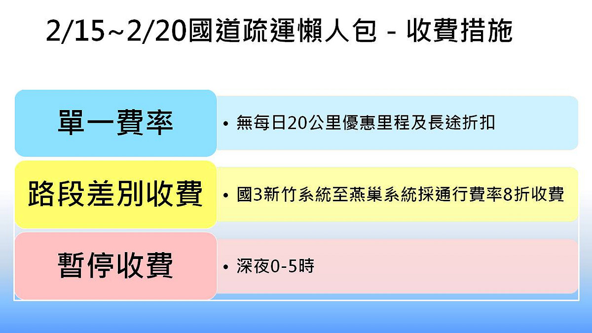 2/15至2/20國道疏運收費措施。 圖：新頭殼製表