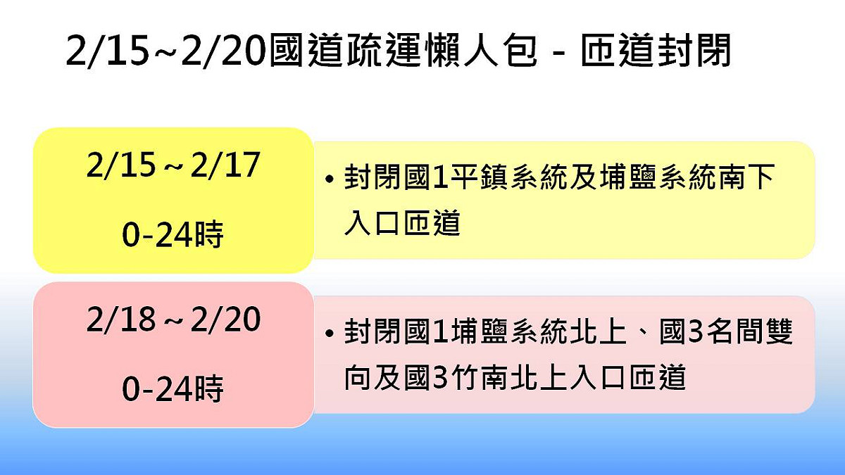 2/15至2/20國道疏運匝道封閉時間。 圖：新頭殼製表