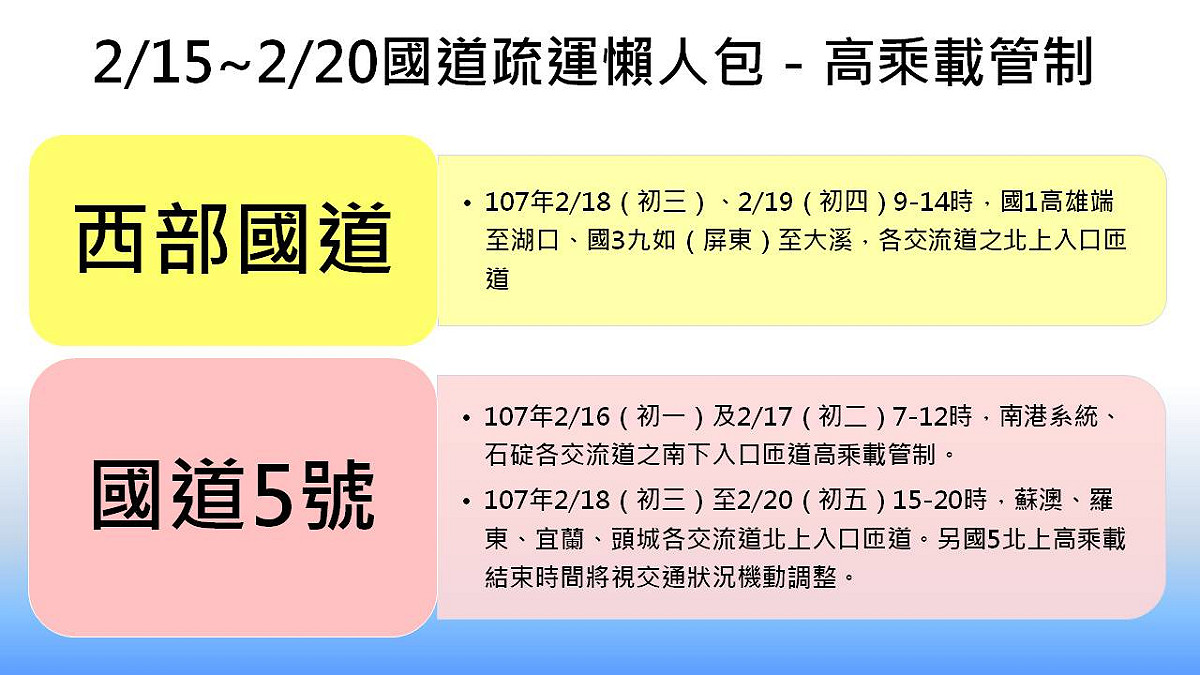 2/15至2/20國道疏運高乘載管制措施。 圖：新頭殼製表
