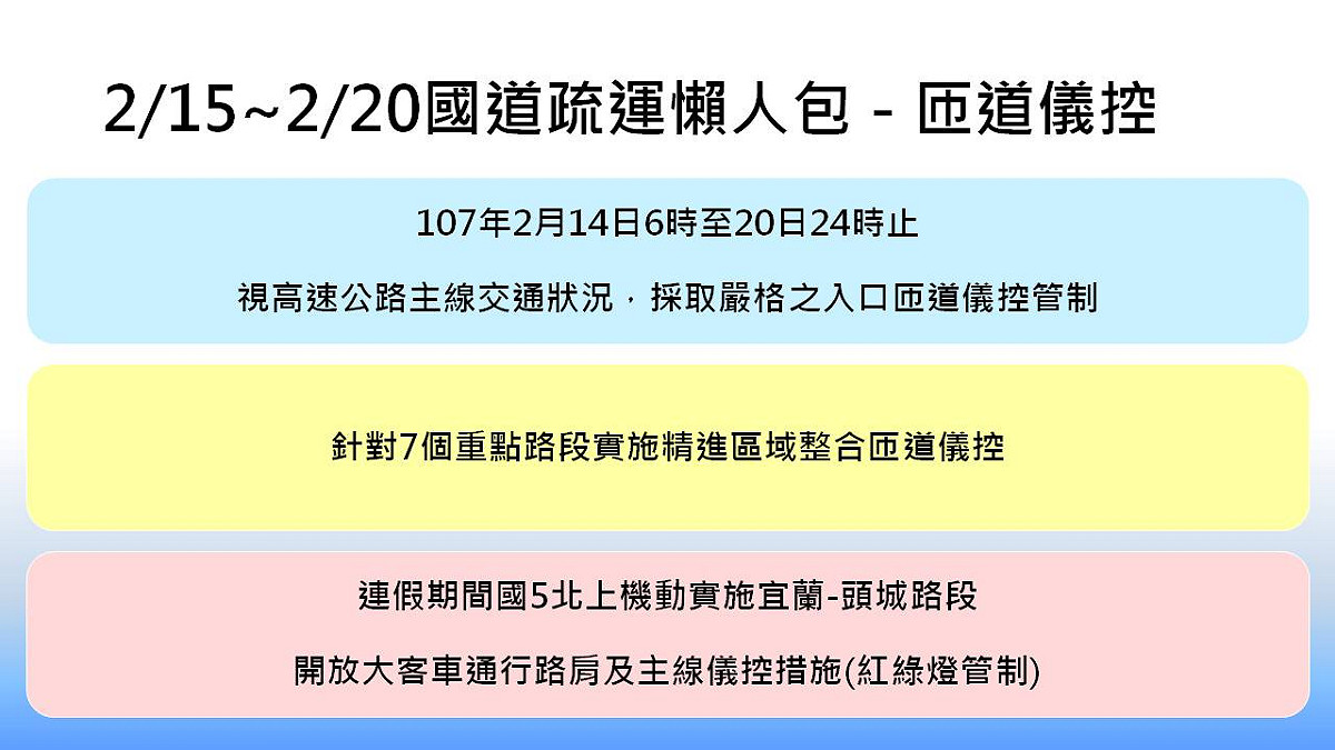 2/15至2/20國道疏運匝道儀控時段。 圖：新頭殼製表