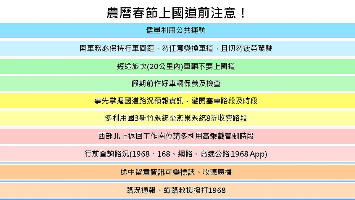 春節上國道注意事項。 圖：新頭殼製表