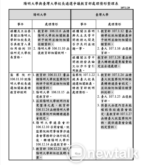 教育部人事處長陳焜元公布處理台大、陽明校長遴選爭議過程比較，強調「校長遴選委員會」獨立行使校長遴選權利，爭議也由遴委會認定。 圖:陳香蘭／攝