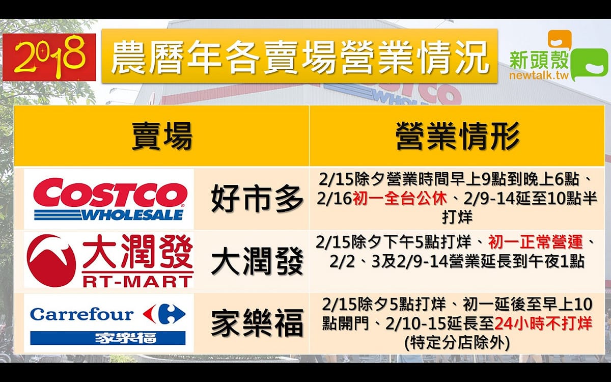 2018農曆春節期見，各大賣場的營業狀況。 圖：潘毅／製表