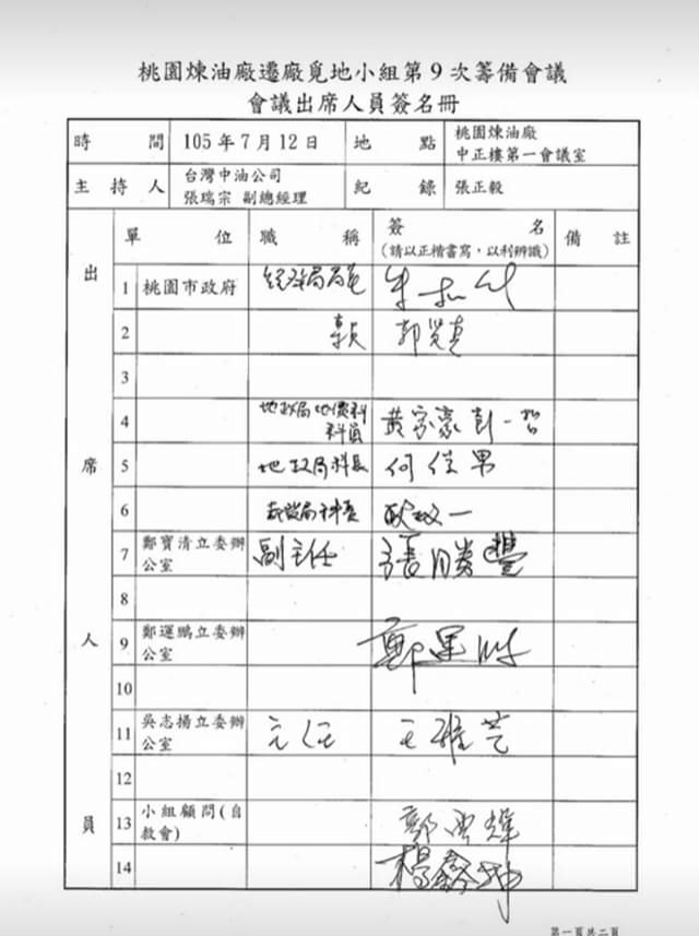 民進黨桃園的立委鄭運鵬打臉，出示105年7月遷廠協調會的簽到公文，踢爆國民黨立委無一本人出席，包括前桃園縣長、現任的不分區立委吳志揚、陳學聖、呂玉玲。 圖：翻攝自鄭運鵬臉書