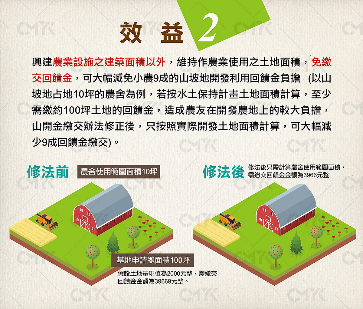基隆市長林右昌今 (30) 日表示，基隆因山坡地多，廠商在山坡地開發時，往往需要繳山坡地開發回饋金，對廠商無疑是個重擔，去年修法過後，讓回饋金與水土保持脫鉤，可增加廠商投資意願。 圖：基隆市政府/提供