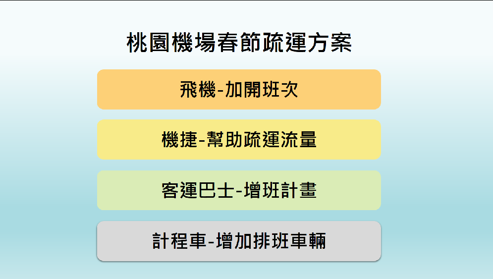 桃園國際機場2018年春節期間（2/9-2/28）各項交通疏運措施。 圖：新頭殼製表
