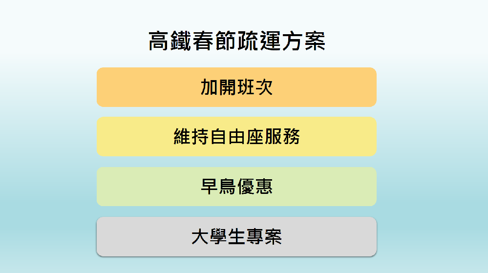 高鐵為春節落實各項春節疏運準備工作，實施各項措施。 圖：新頭殼製表