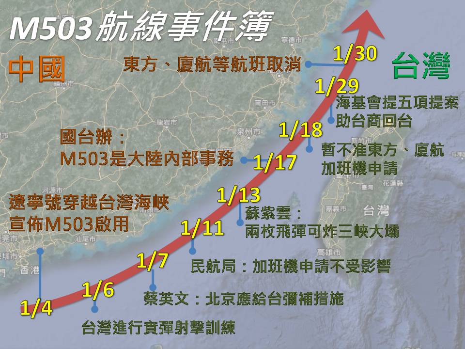 今年1月初，中國開通M503航道，對台灣造成了極大的影響，兩岸也各有對策及聲明。
 圖：新頭殼製作