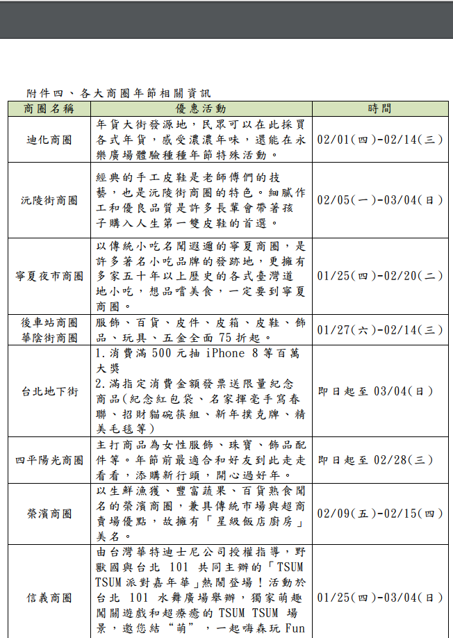 結合年貨大街活動，台北各年貨商圈推出各項優惠活動。 圖：台北市商業處提供