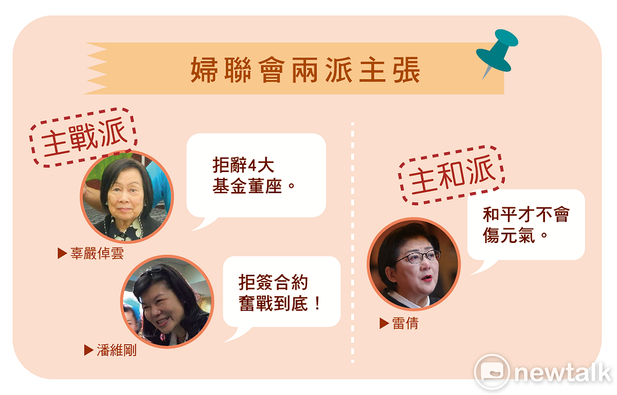 婦聯會主戰派與主和派的立場。 圖 : 張仲珩/製作