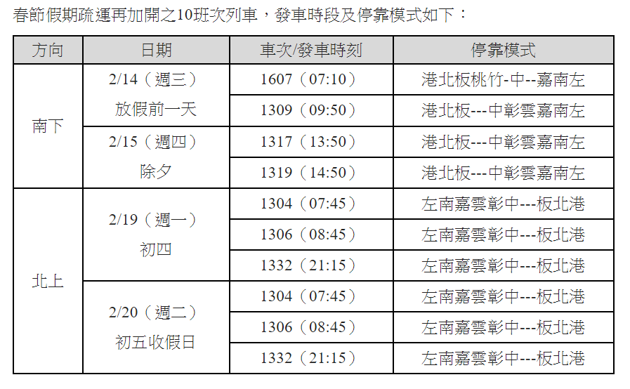 高鐵於春節期間加開10班次列車，還沒買到票的旅客得抓緊腳步。 圖：台灣高鐵公司/提供
