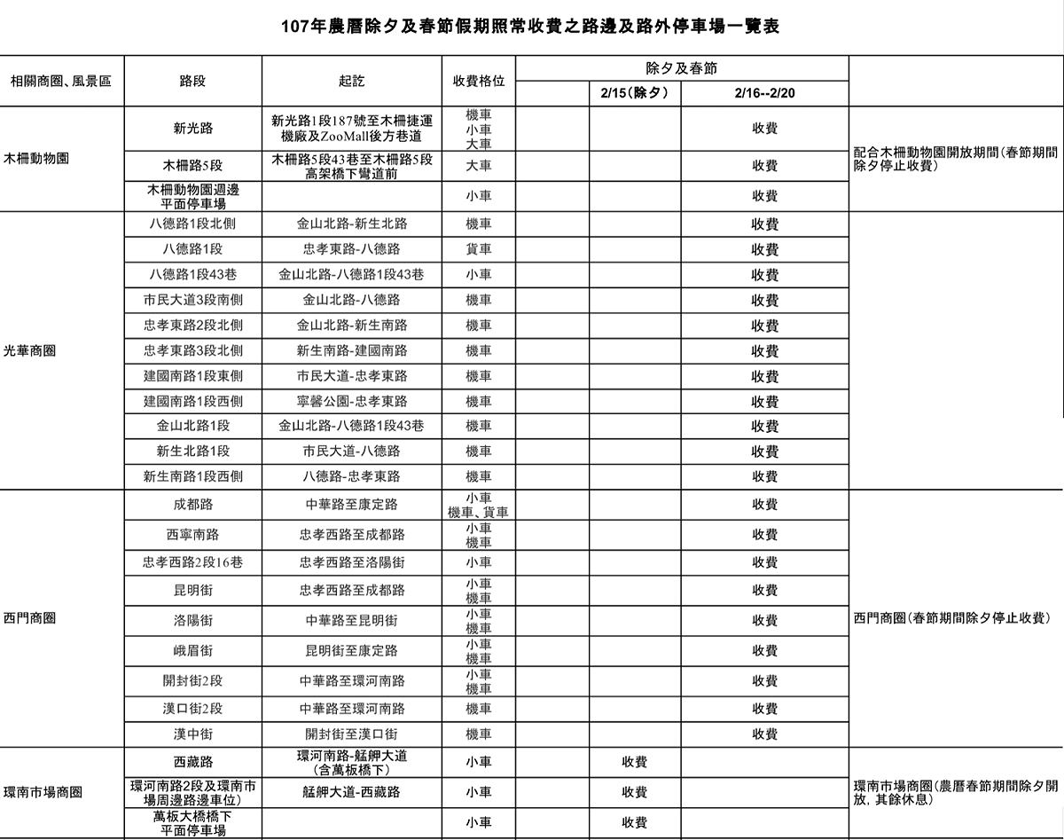 春節期間台北市公有停車場收費情形。 圖：台北市停車管理工程處/提供