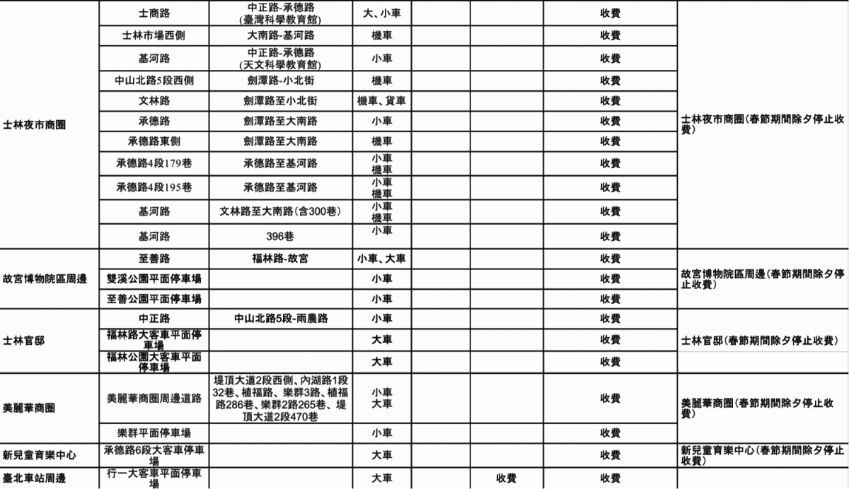 春節期間台北市公有停車場收費情形。 圖：台北市停車管理工程處/提供