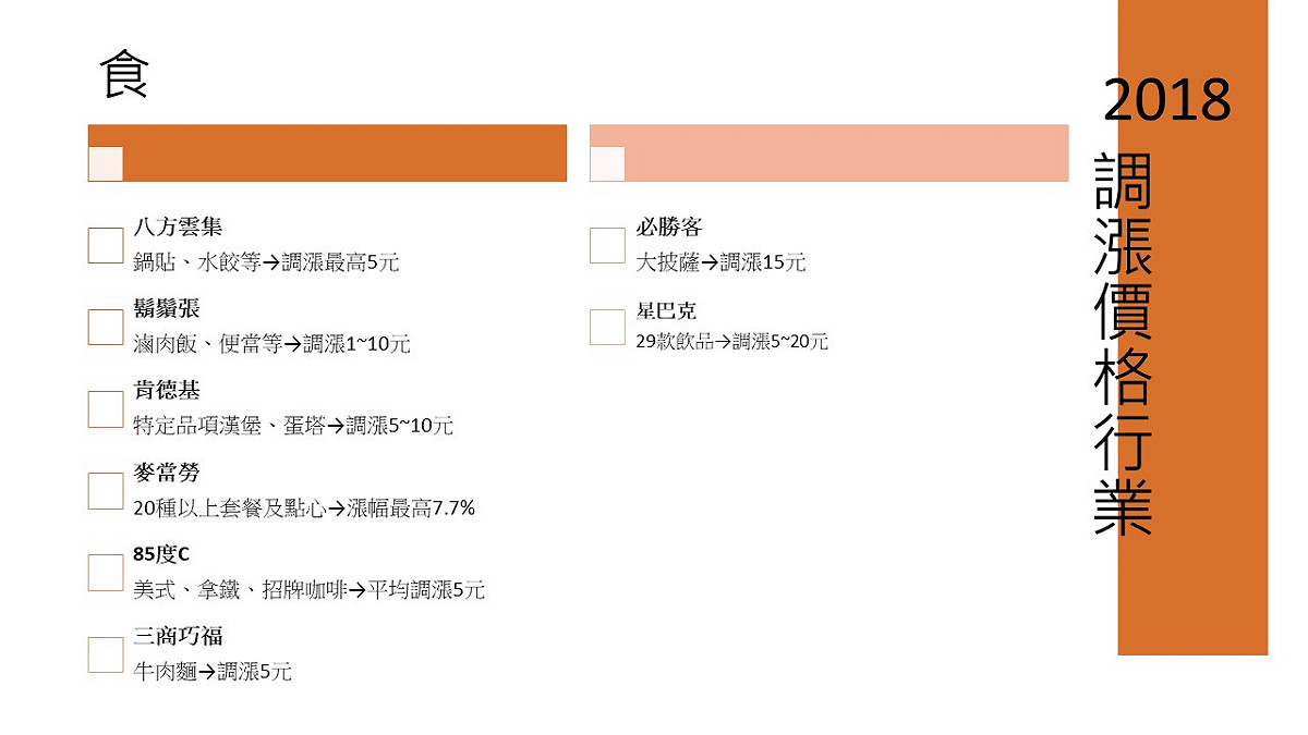 2018漲價企業一覽。 圖：新頭殼/資料整理
