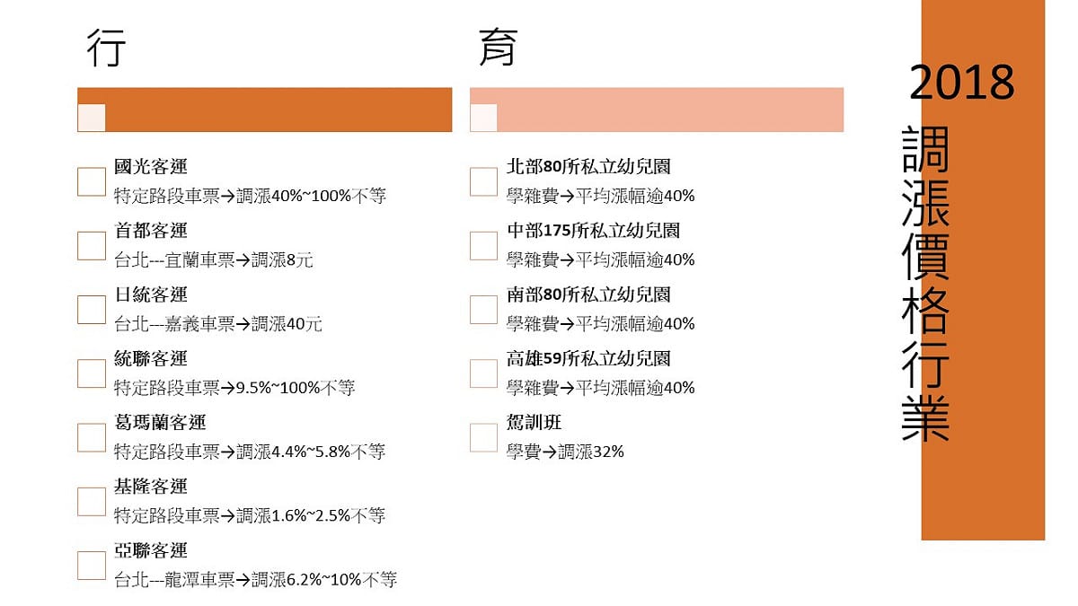 2018漲價企業一覽。 圖：新頭殼/資料整理