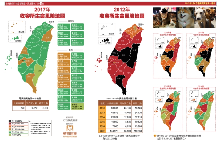 此為2012-2017年公立收容所生命風險地圖，在2012年時全台總死亡率呈現黑色大地，但截至2017年可發現，各縣市總死亡率已降至39%以下，漸漸變為友善的綠色，代表著台灣動保邁向新的里程碑。 圖：台灣動物行政監督聯盟/製圖