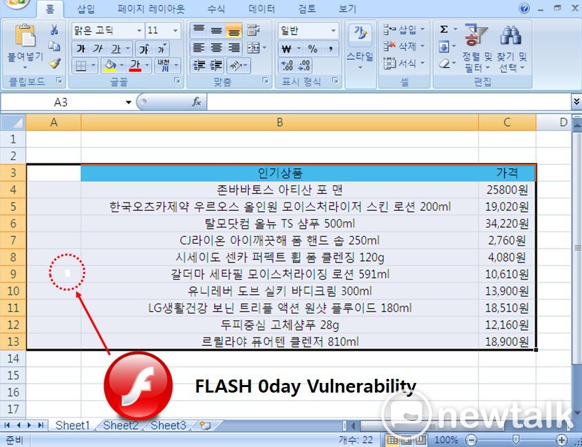有駭客利用Adobe Flash的零時差漏洞展開攻擊，南韓資安廠商直指幕後黑手便是北韓。 圖：翻攝自 Simon Choi 推特
