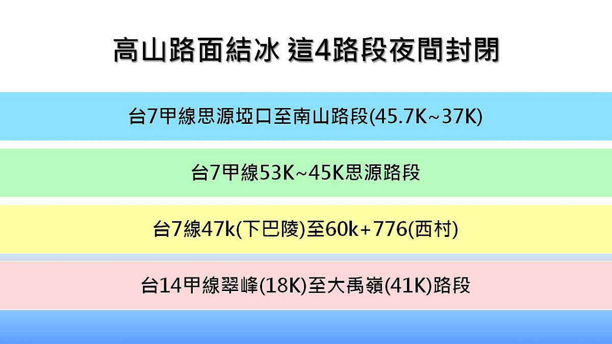 今晚開始四條路段將進行道路封閉管制，請用路人特別留意。 圖：新頭殼製表