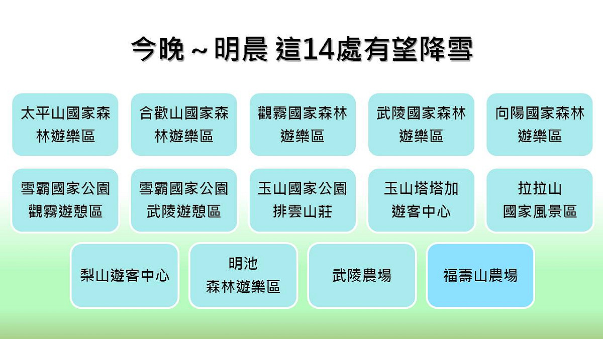 依照中央氣象局20時預報資料顯示，今晚至明晨有機會降雪（標示雪花符號）的景點共有14處。 圖：新頭殼製表