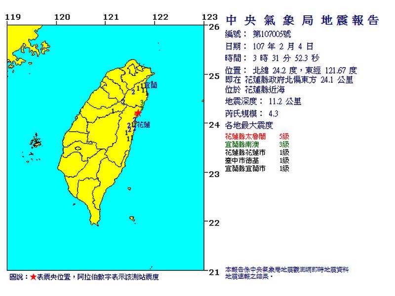 今天凌晨3時30分和31分，花蓮縣近海接連發生芮氏規模4.6和4.3地震。