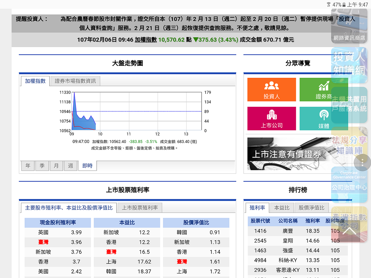 法人表示，台股受美股狂瀉拖累，短期均線呈現下彎，日KD技術指標向下，短線走勢保守看待。 圖：台灣證券交易所網站