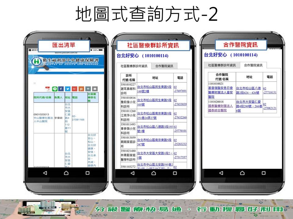 「全民健保行動快易通」APP改版後，讓過年期間搜尋醫療院所資訊更便利，APP有四大相關功能，讓就醫使用上更便捷。 圖：衛保署提供