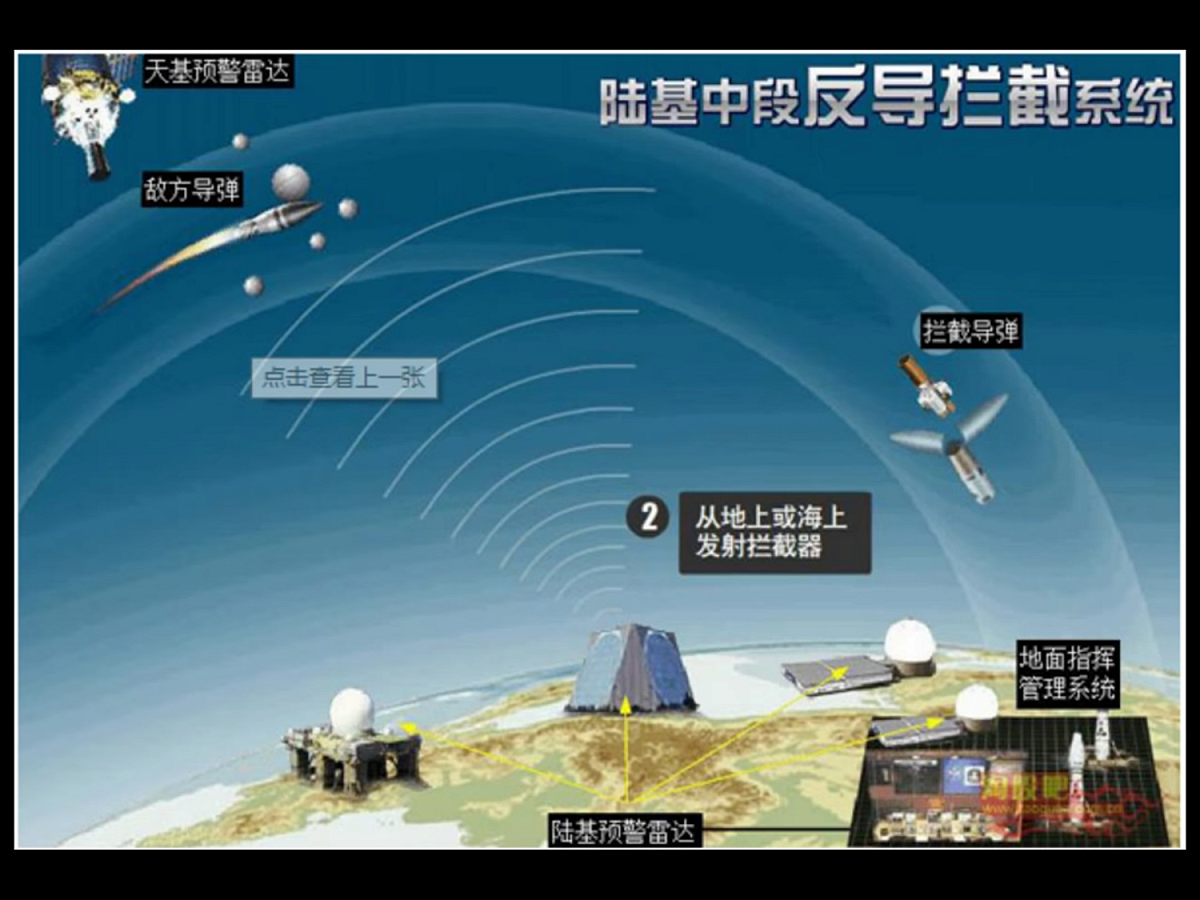 中段反飛彈攔截，簡單來說，就是當敵方彈道飛彈處於太空飛行階段時，發射飛彈在太空予以攔截。 圖：翻攝自Youtube
