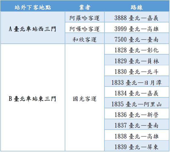 針對台北轉運站部分路線，將實施「站外下客」措施的地點及客運路線。 圖：台北市公運處提供