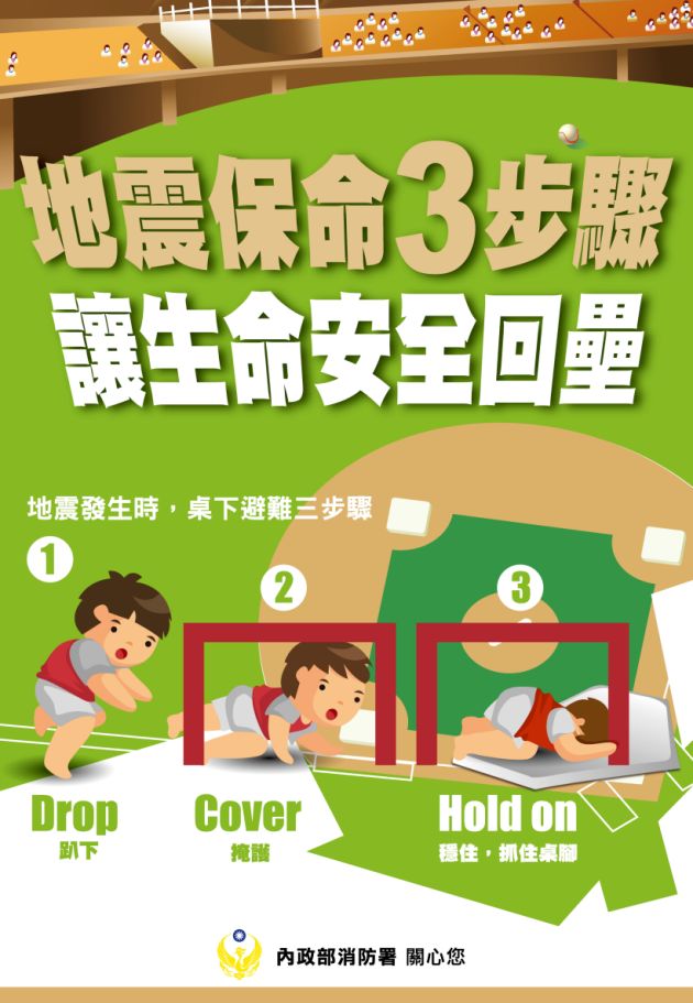 地震發生的時候最重要的就是保護頭部、頸部避免受傷，應立即採「趴下、掩護、穩住」的動作。 圖 : 翻攝自消防署/網頁