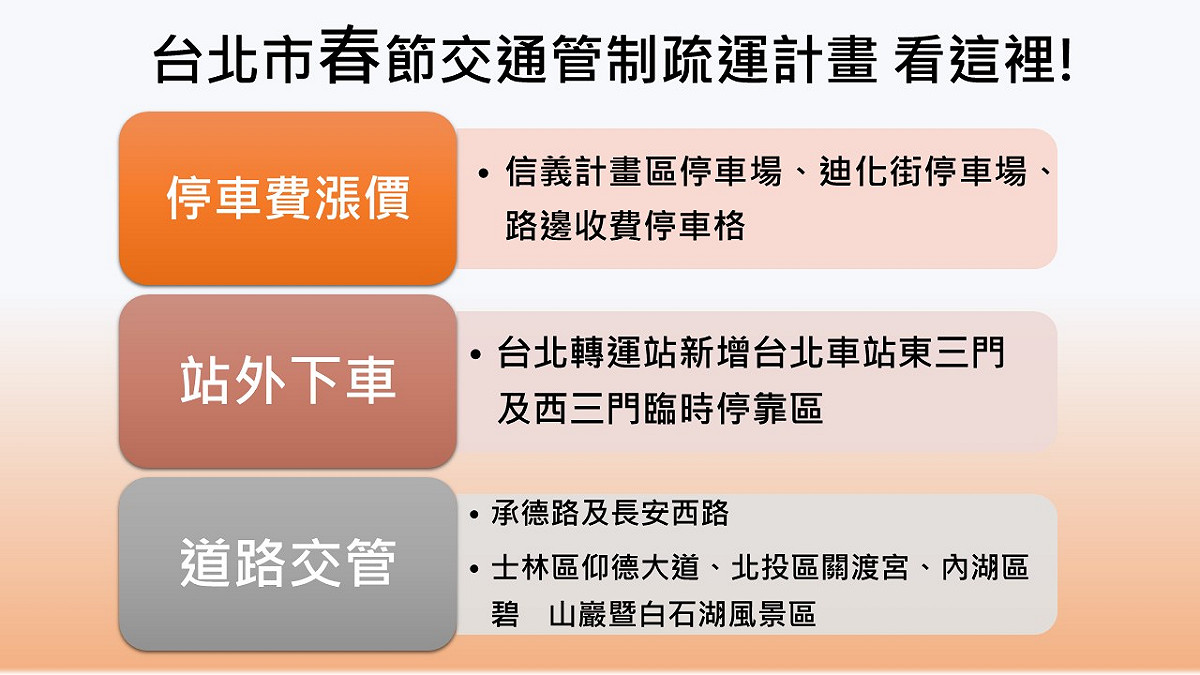春節連續假期台北市交通局為避免春節假期車潮擁擠，針對不同時期、路段進行交通管制與疏運措施，以及熱門周邊觀光區實施停車格調漲。 圖：新頭殼製圖