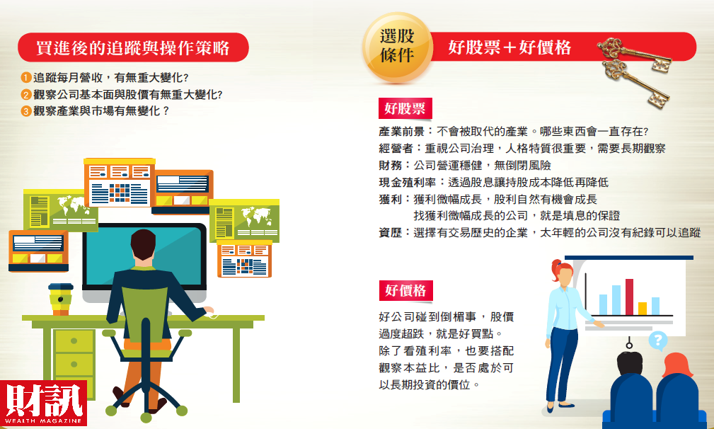 張達文說，要挑選傳家股，不外乎是好股票與好價格。好股票方面，產業前景最應優先考量，畢竟傳家股一抱數年，必須用八年、十年的眼光來投資他。什麼是不會被取代的產業，哪些東西會一直存在？產品有沒有進入障礙？最好具有寡占優勢。當然，買認為長線有潛力的股票，要有很大的眼光及運氣。 圖：財訊/提供