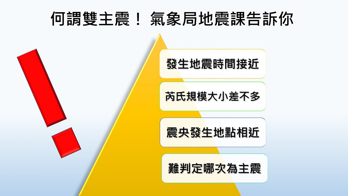 中央氣象局地震測報中心監測課課長林祖慰語表示，認定雙主震的標準的因素有4大要點，但對於有無雙主震的說法，表示尊重各方學者專家的看法。
 圖：新頭殼製圖