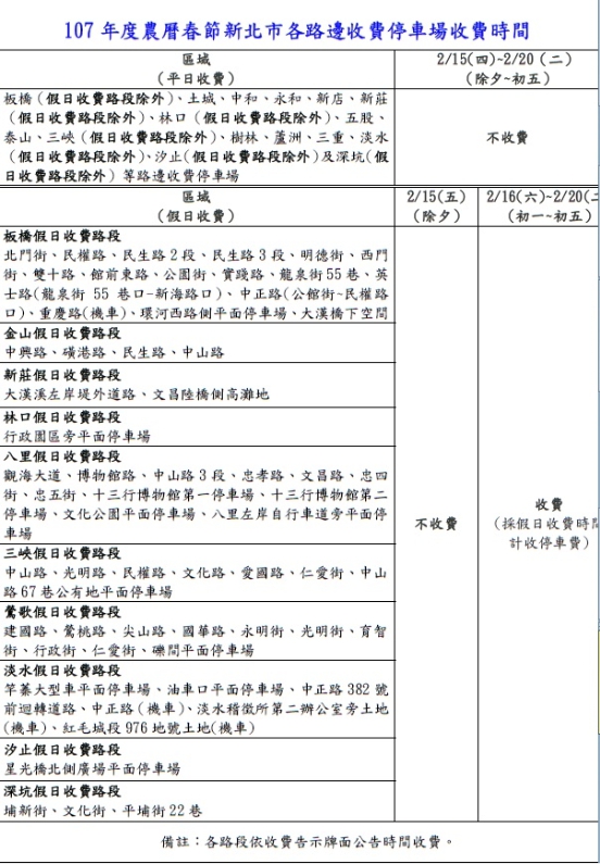 新北市政府於春節期間調整各路邊收費路段收費時間。 圖：新北市政府/提供
