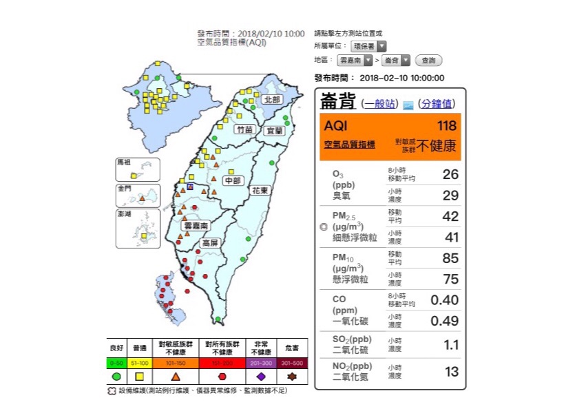 根據環保署10時更新監測資料，高屏地區空氣品質測站AQI指數均為「紅燈警示」。 圖：環保署空氣品質監測網