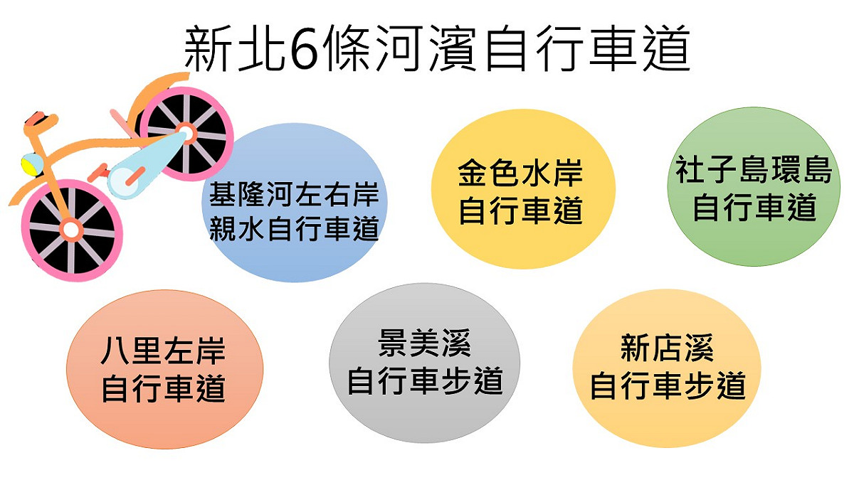 讓新頭殼為你整理大台北地區6條絕美河濱自行車步道，讓你與親朋好友除了團聚之餘，更能一邊馳乘著鐵馬，一邊觀賞城市之美。 圖 ：新頭殼製表