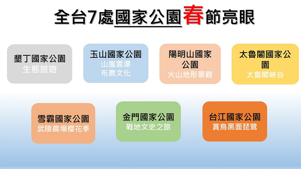許多人正計畫走春的旅程，那不如來看看過年走春哪些國家公園能讓你吸收大自然的芬多精呢？讓新頭殼味你整理７處國家公園春節亮點吧！ 圖 ：新頭殼製表