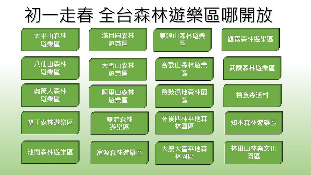 林務局結合全台各森林遊樂園，公告春節期間各開放時間，讓新頭殼味你整理初一走春日那些有開放吧！讓大家春節走春也要「森呼吸運動」！ 圖 ：新頭殼製表
