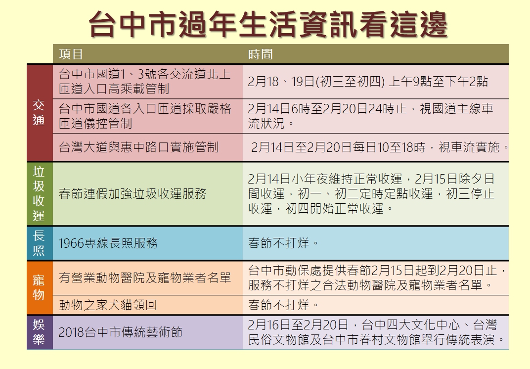 圖：新頭殼製表
