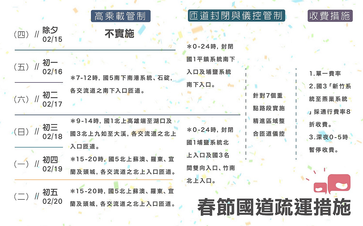 農曆春節為國人返鄉大團圓之重大節日之一，高公局已完成協調聯繫並做好相關準備，要讓大家能順利抵達走春目的地！ 圖：簡邦文／製