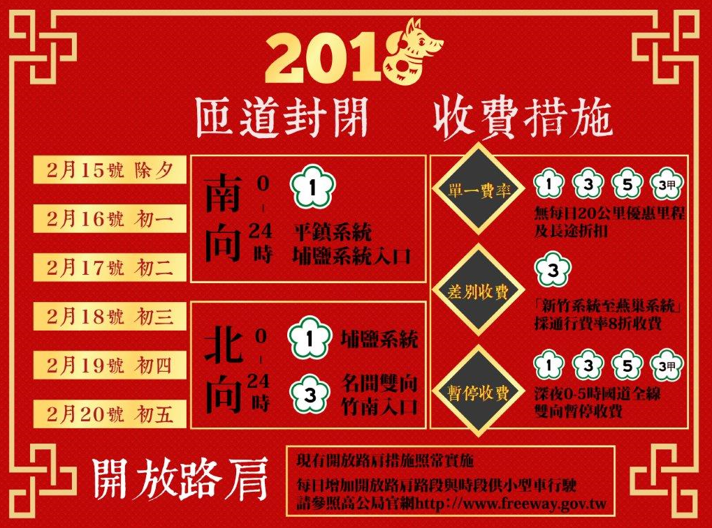 高速公路局規劃交通疏導措施，包括收費措施、高乘載管制、匝道封閉、開放路肩、匝道儀控等等。 圖：高速公路局提供