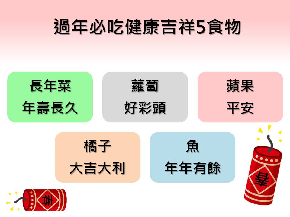 長年菜、橘子、蘋果、蘿蔔、魚，都是過年期間的餐桌好夥伴。 圖：新頭殼製表