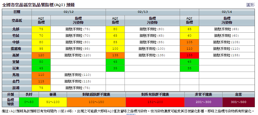 馬祖、金門受境外汙染物漸歇移入影響，空氣品質為橘色提醒。 圖：環保署空氣品質監測網