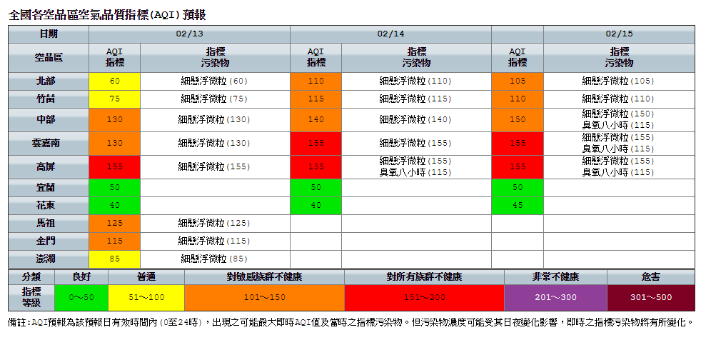 從今(13)天開始，高屏地區連續3天亮起紅燈警示。 圖：環保署空氣品質監測網