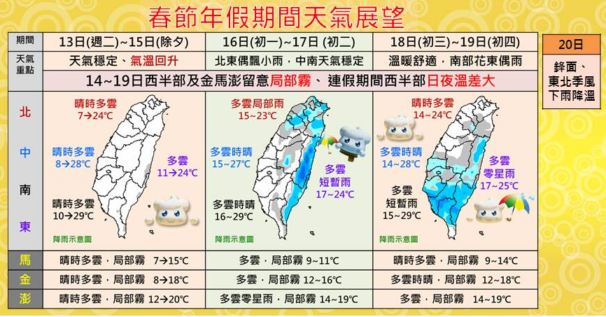 今天(13)起寒流減弱，過年天氣回暖！ 圖：中央氣象局提供