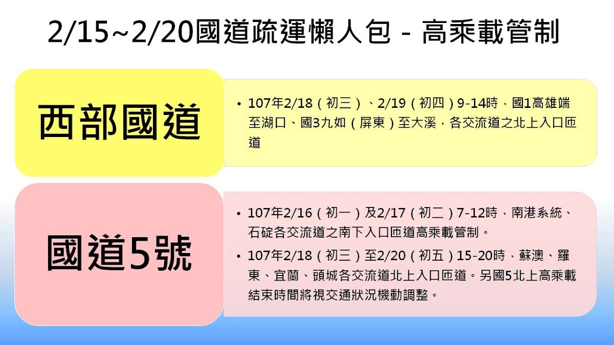 2/15至2/20國道疏運高乘載管制措施。 圖：新頭殼製表