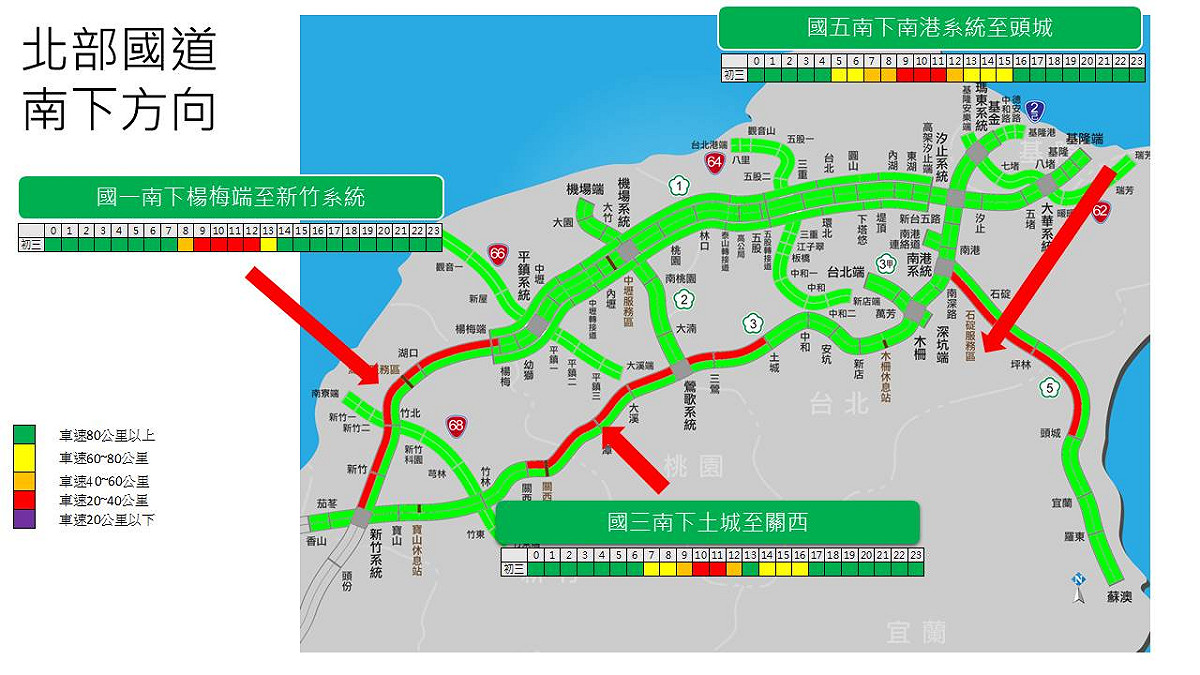 北部南下易壅塞路段。 圖：高速公路局/提供