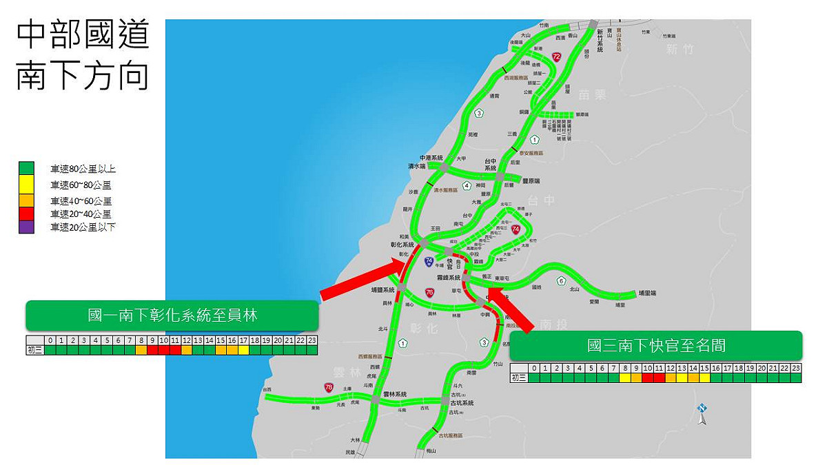 中部南下易壅塞路段。 圖：高速公路局/提供