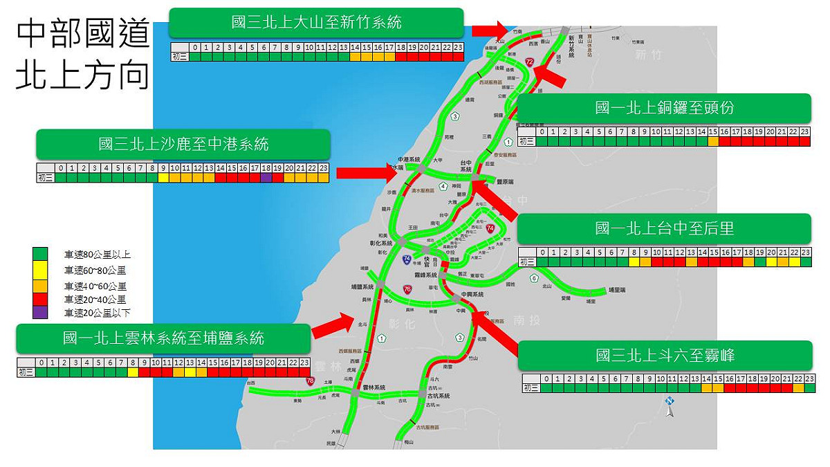 中部北上易壅塞路段。 圖：高速公路局/提供