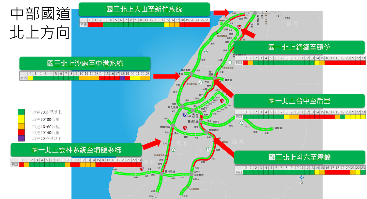 大年初四路況預報--中部國道北上方向 圖：高速公路局/提供