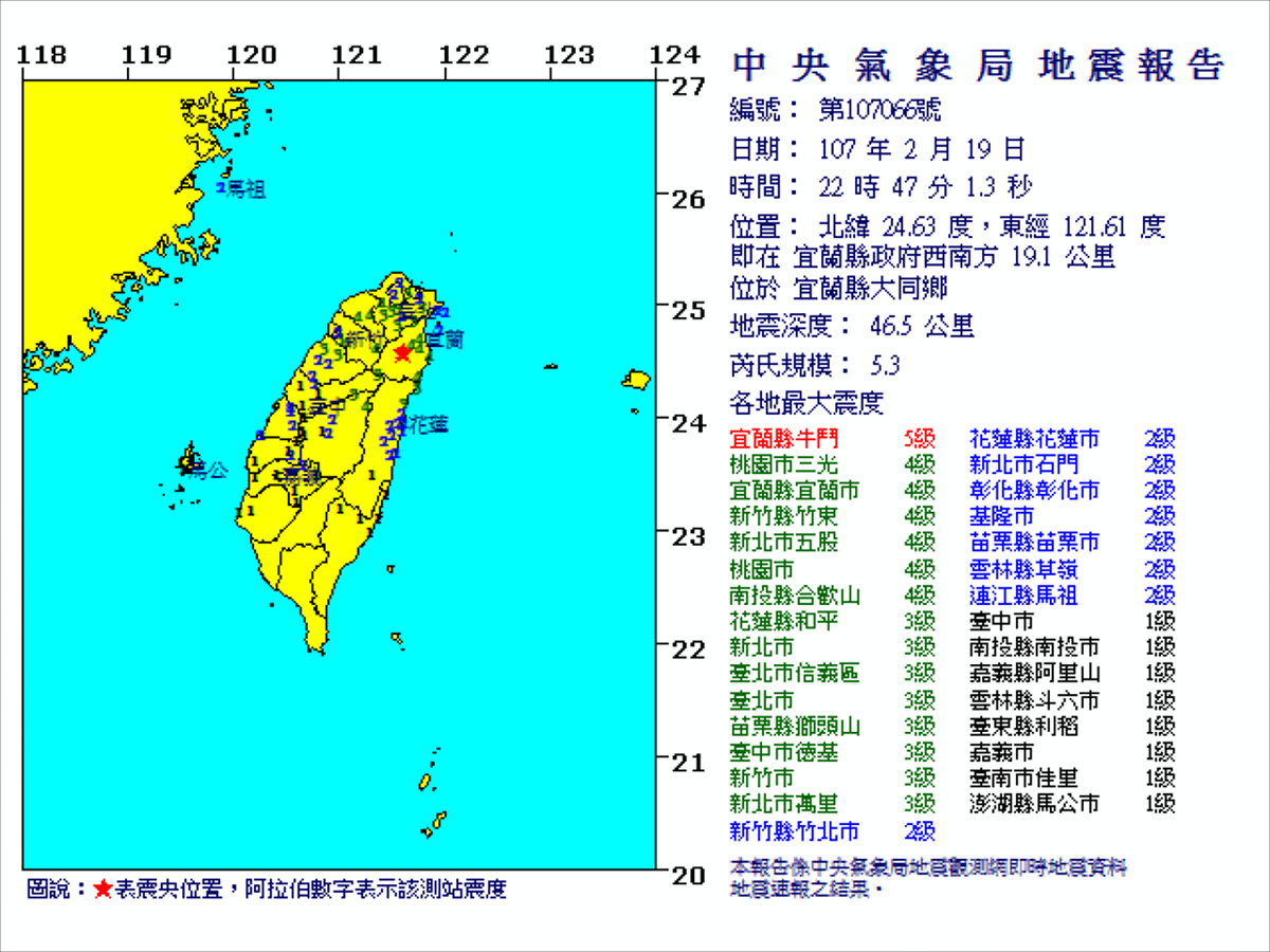 根據中央氣象局最新觀測資料顯示，震央位於宜蘭縣政府西南方19.1公里（宜蘭縣大同鄉），最大震度宜蘭5級、台北3級。 圖：翻攝自中央氣象局網站